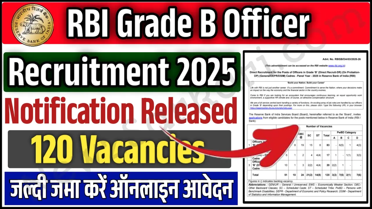 RBI Grade B Recruitment 2025 Notification Out 120 Vacancies, Eligibility, Application & Apply Online